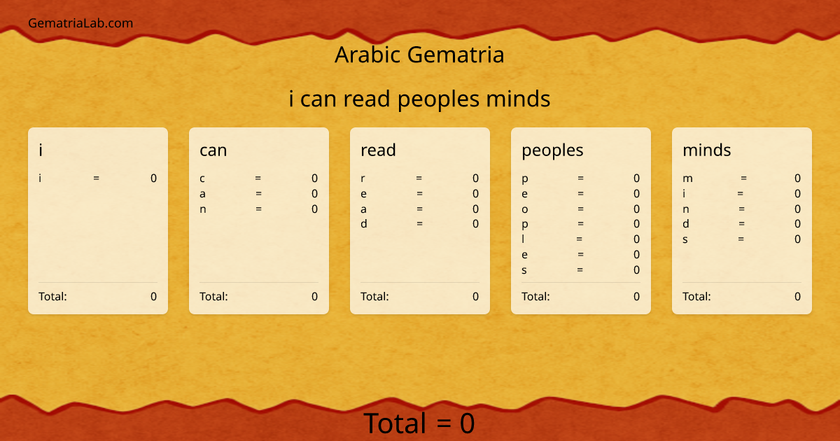i can read peoples minds in arabic Gematria